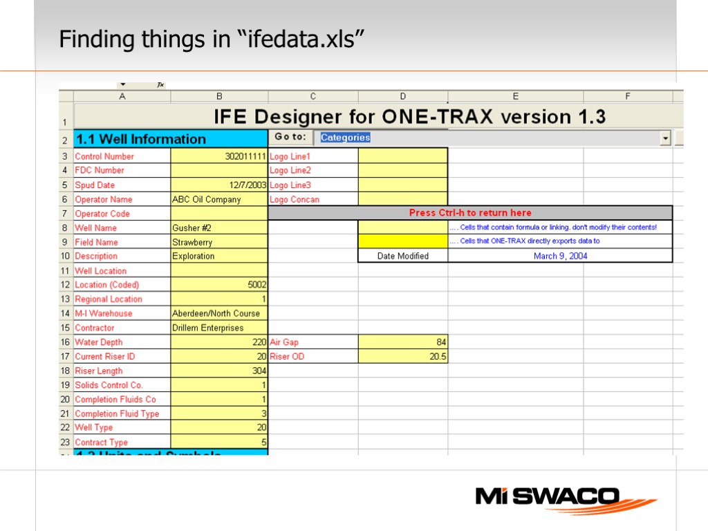 Finding things in “ifedata.xls”
